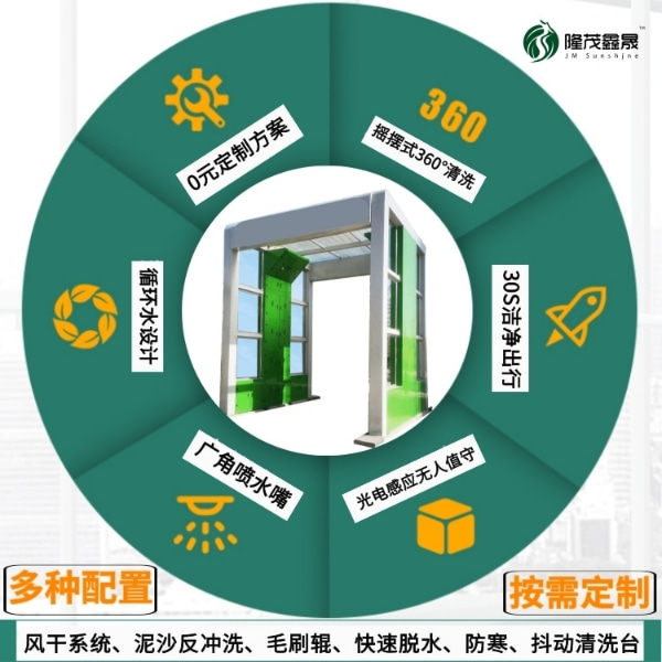 通過(guò)式貨車全自動(dòng)洗車機(jī)